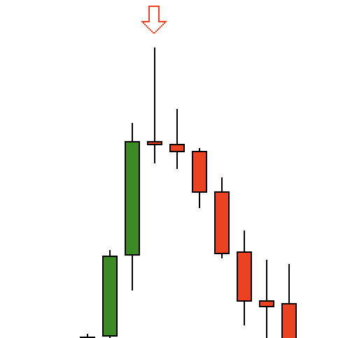 The Most Profitable And Proven Candlestick Patterns Everyone Should