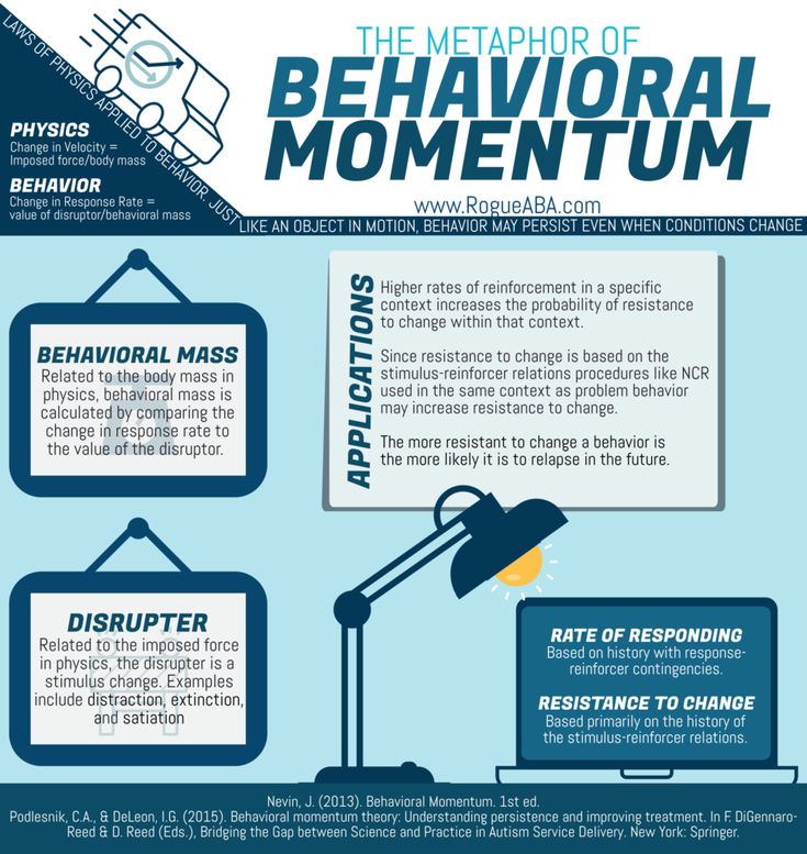 The Science Behind Shaping Behavior Exploring Applied Behavior