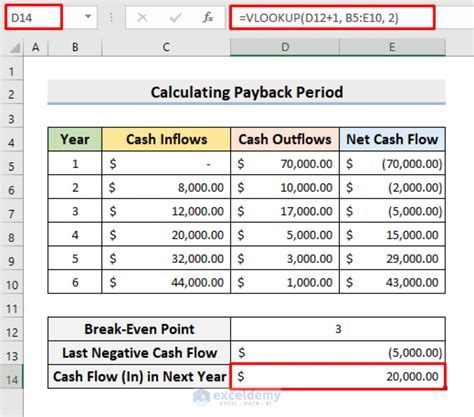 The Ultimate 5Step Guide To Creating Your Payback Period In Excel Today Excel Web