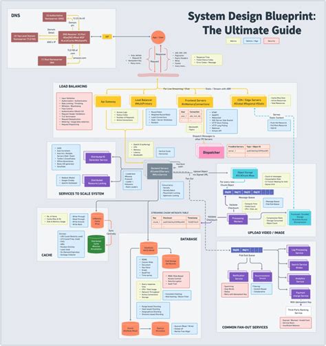 The Ultimate 5Step Guide To Designing Section 50 Highways