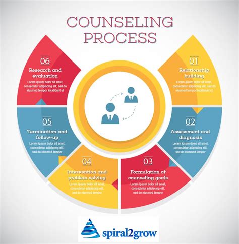 The Ultimate Guide To Counselling: 10+ Essential Tips For Personal Growth