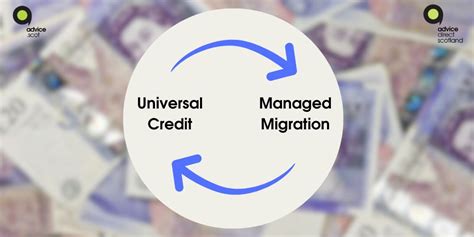 The Ultimate Guide To Universal Credit Changes: 15+ Tips For Navigating Life Events