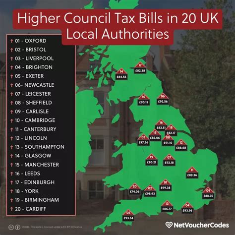 This Is How Much Your Council Tax In Kent Will Go Up