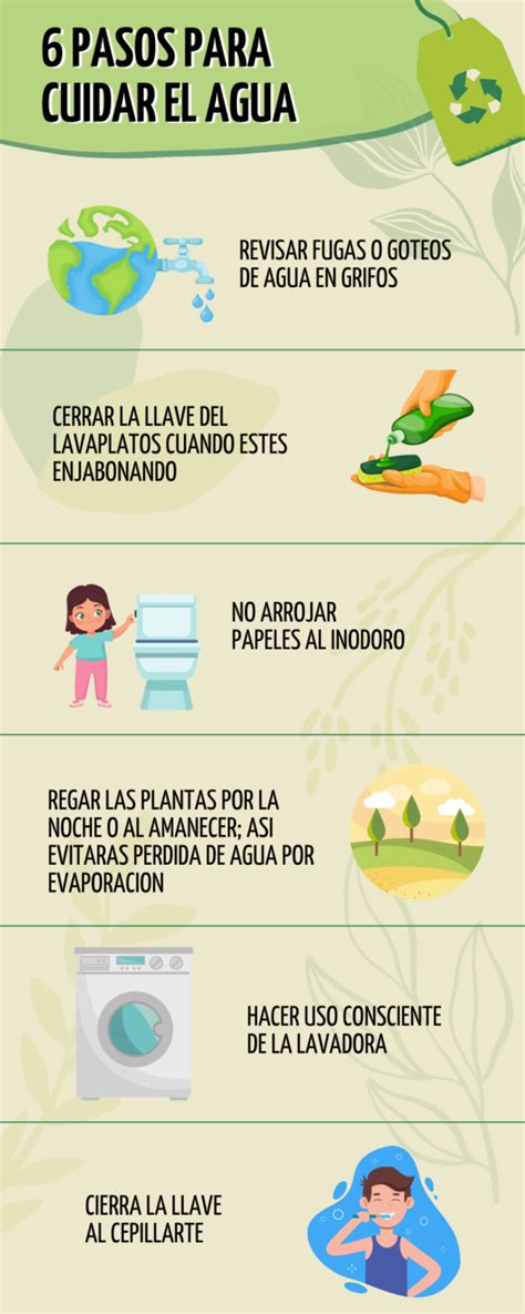 Tips Para Cuidar El Agua Dulus