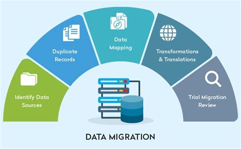 Tips To Optimize Data Migration Strategies