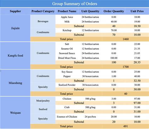 Top 10 Types Of Reports In Business Management With Examples