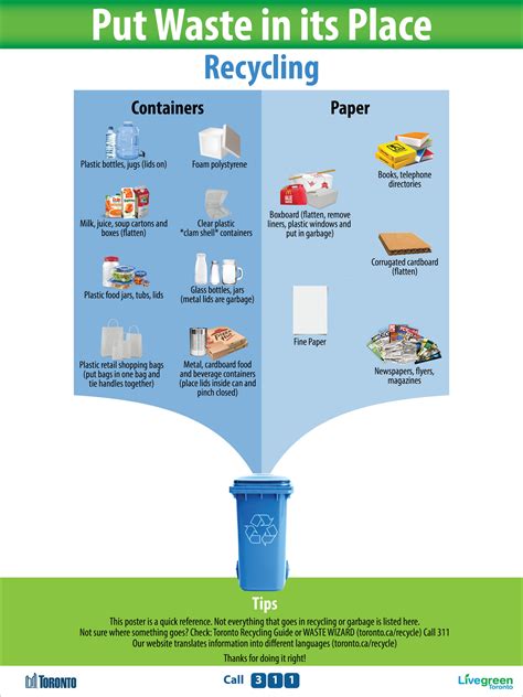 Toronto Recycling Guide Reference By Kash Zahara At Coroflot Com