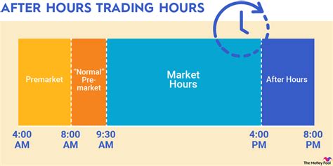 Trading Hours On A Sunday