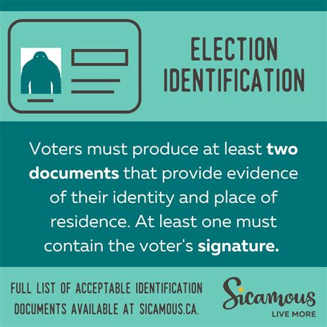 Types Of Identification That Will Be Accepted At The Polling Station