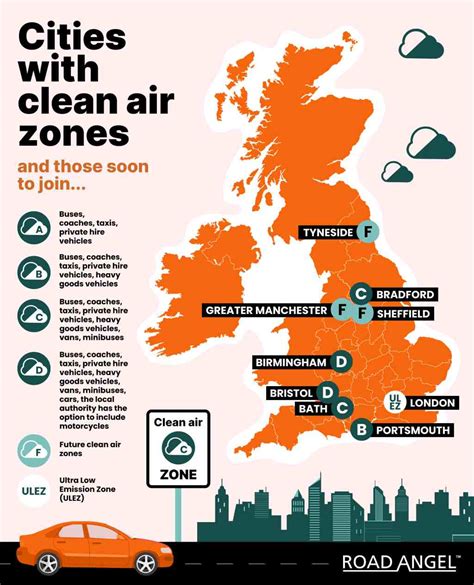 Uk Clean Air Zones