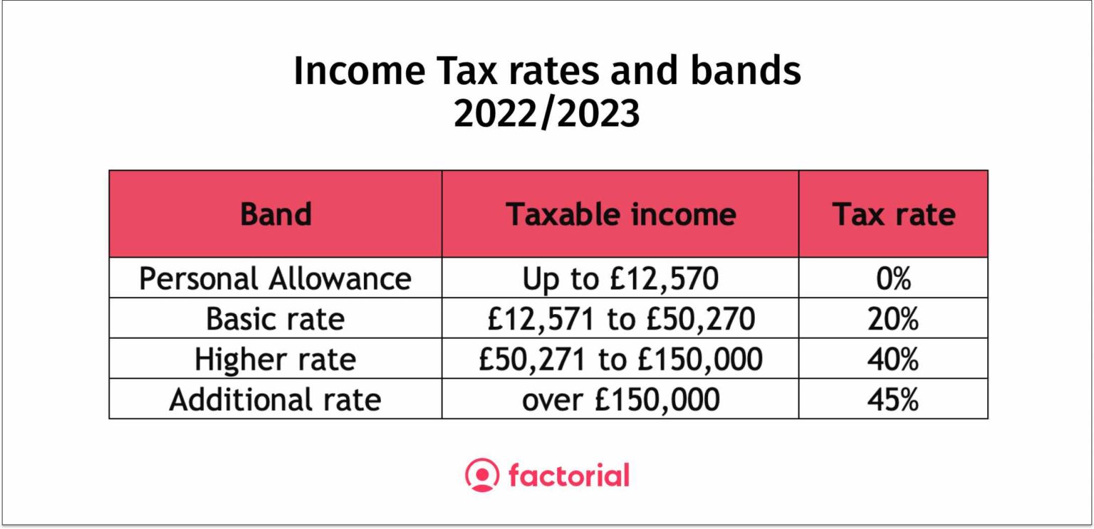 Uk Income Tax Rates 2024 25 Erna Odette