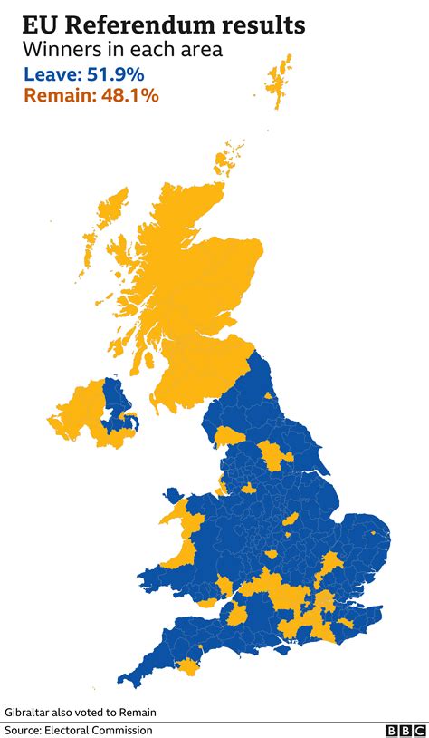 Uk Referendum Results