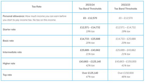 Uk Tax Slabs