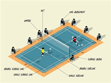 Ultimate 6 Tips To Find Badminton Courts Today