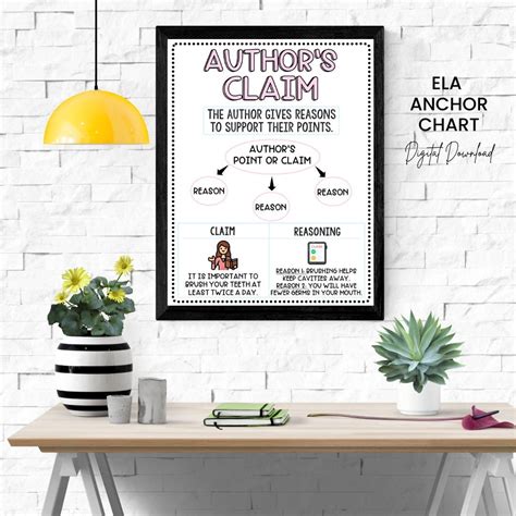 Ultimate 7Step Guide To Designing An Author Amp 39 S Claim Anchor Chart Innovative School Of Music