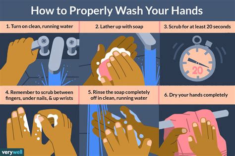 Ultimate Guide: 10 Pro Steps To Wash Hands Perfectly