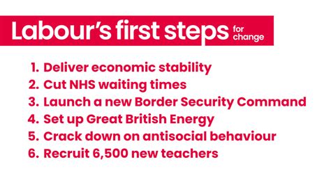 Ultimate Guide: 5 Steps To Labour Party Success In Birmingham Now