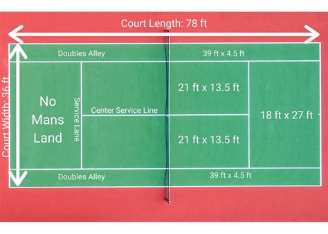 Ultimate Guide To Tennis Court Dimensions Updated For 2025