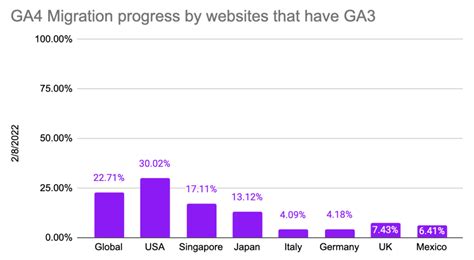 Ultimate Site Migration Google Analytics Guide Tips Tricks 2023