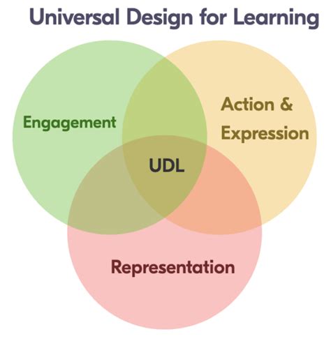 Universal Design For Learning Let S Go Learn