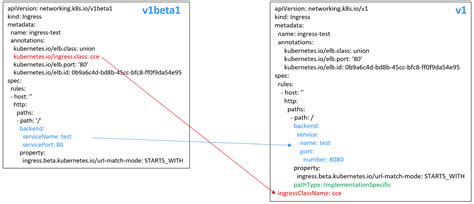 Using Kubectl To Create An Elb Ingress Cloud Container Engine Huawei Cloud