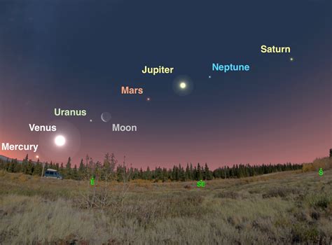 Visible Planets In The Night Sky Tonight 2025