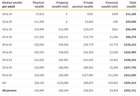 Wealth Calculator By Age The Money Mind