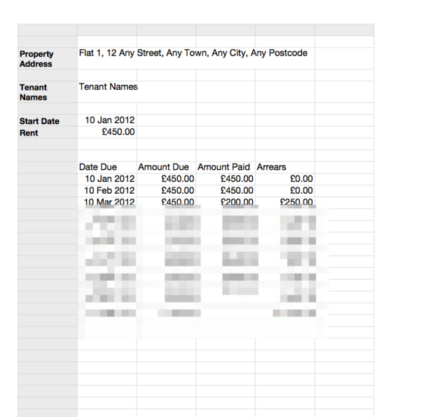 Website Access Faq And Guidance Grl Landlord Association