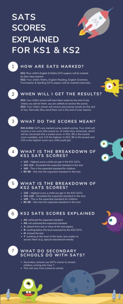 Welcome To Ks2 Sats Explained Ppt Download