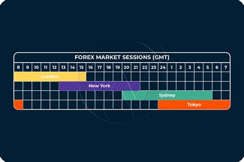 What Are The Forex Market Hours Forex Sessions Trading