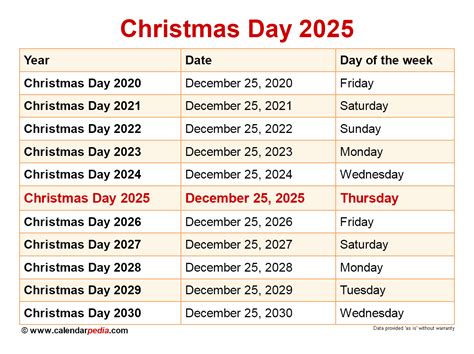 What Day Of The Week Is Christmas On In 2025 Oren Pippaw