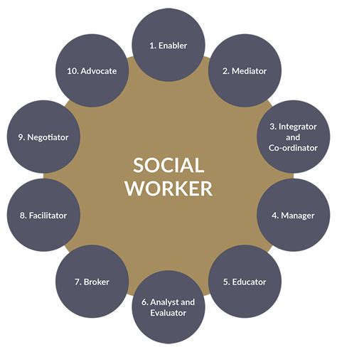 What Does A Social Worker Do