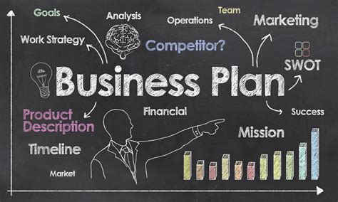 What Is A Business Plan