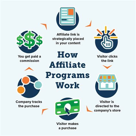 What Is Affiliate Marketing And How To Get Started Coursera