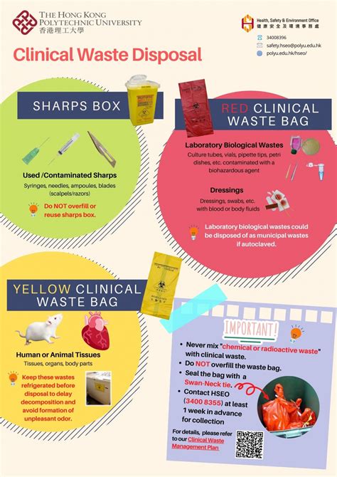 What Is Clinical Waste? The Complete Guide To Safe Disposal