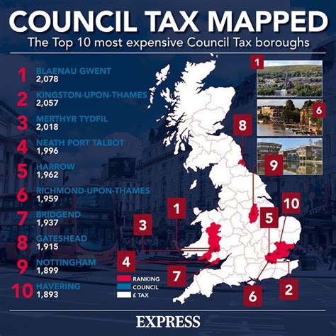 What Is Council Tax And How Can I Pay It Personal Finance Finance