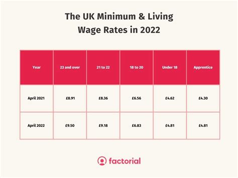 What Is The Minimum Wage In The Uk 2024