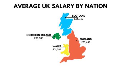 What S A Median Wage Within The Uk