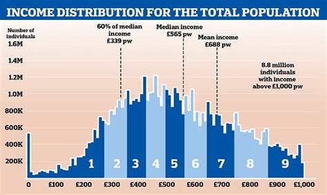 Where Does Your Income Put You Among Britain S Earners The Official