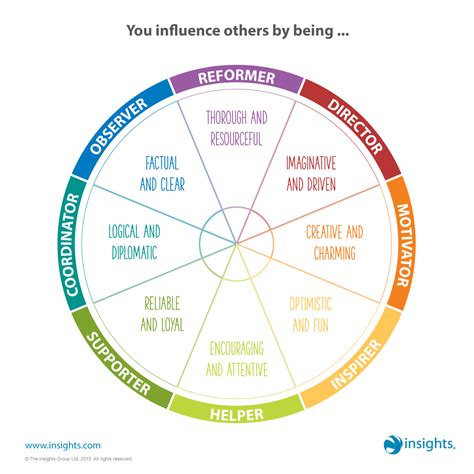 Which 8 Type Are You And How Can You Use Your Powers To Gain Influence