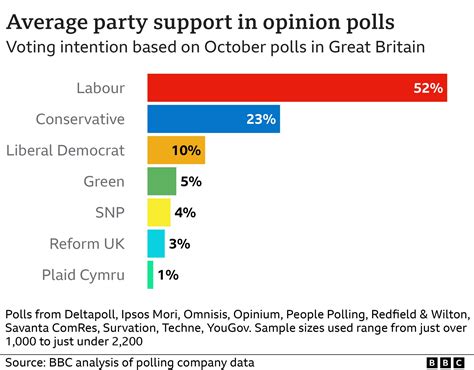 Who Won Election Uk