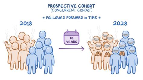 Whole Of Population Based Cohort Study Of Recovery Time From Covid 19