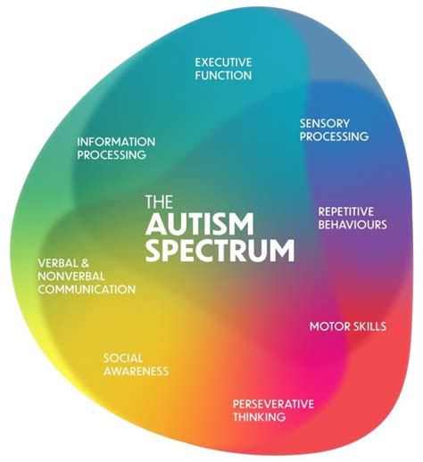 Why Do We Use The Term Autism Spectrum Bright Behavior Therapy