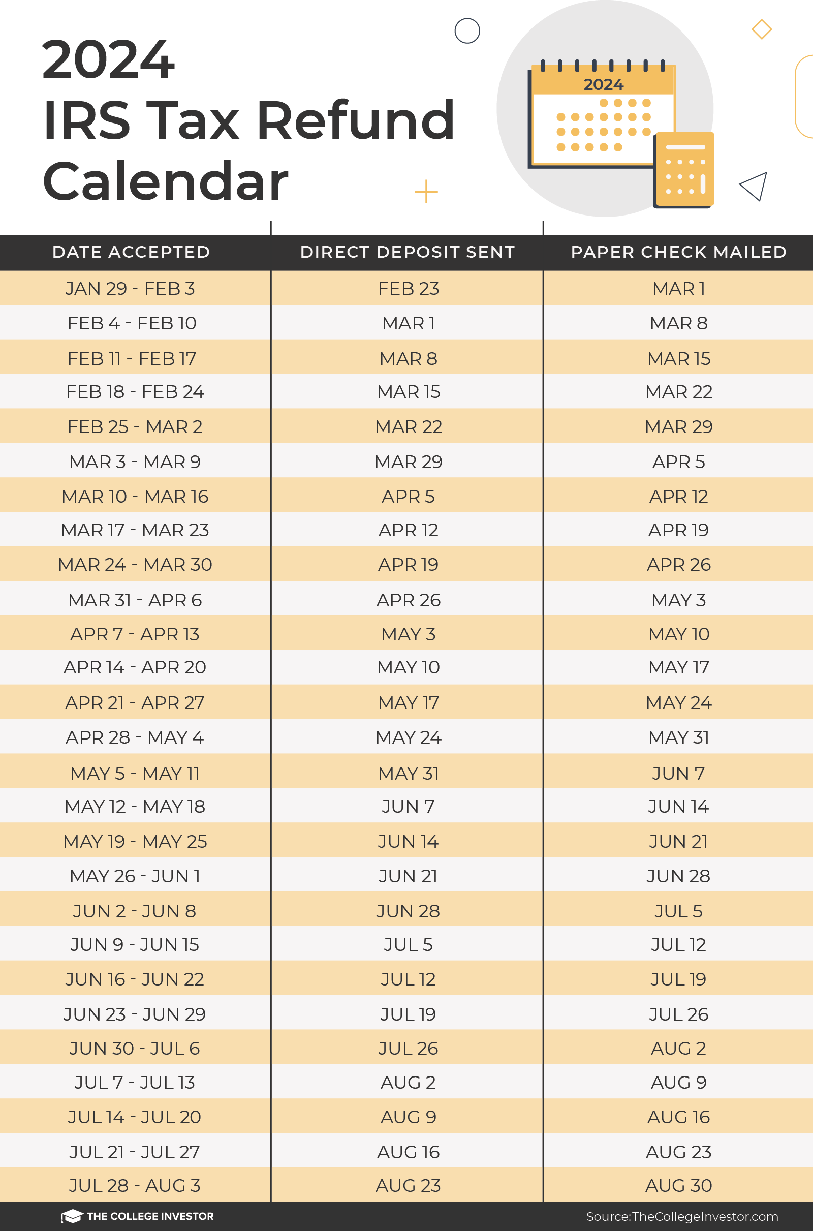 Why Is My Tax Return Refund So Low This Year What Can I Claim And Why