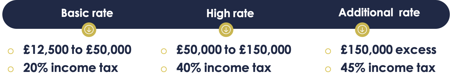 Will Capital Gains Tax Change In 2021 Optimise