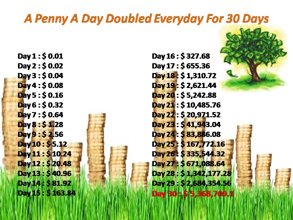 Would You Invest A Penny To Create Your Own Financial Freedom Access