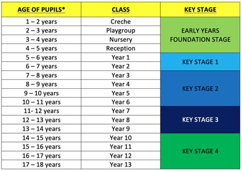 Year 7 Age Uk