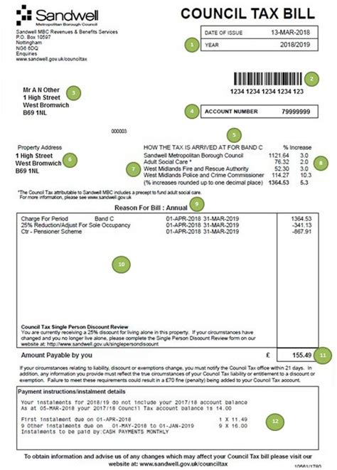 Your Council Tax Bill Explained Sandwell Council