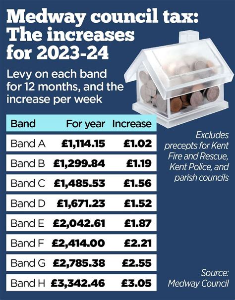 Your Council Tax By Medway Council Issuu