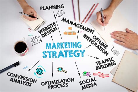 Your Definitive Step By Step Guide To Creating The Ultimate Marketing Strategy